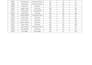do excel data entry, spreadsheet formatting and organization